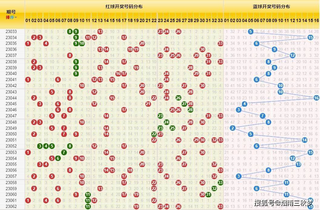 探秘龙江风采，双色球开奖号码的奥秘与查询指南