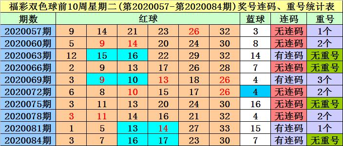 2020057期双色球开奖，梦想与幸运的碰撞