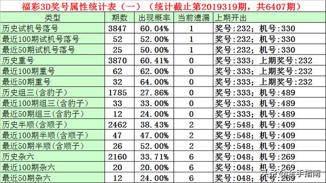 探索今日3D绕胆图彩之网的神秘试机号与金码