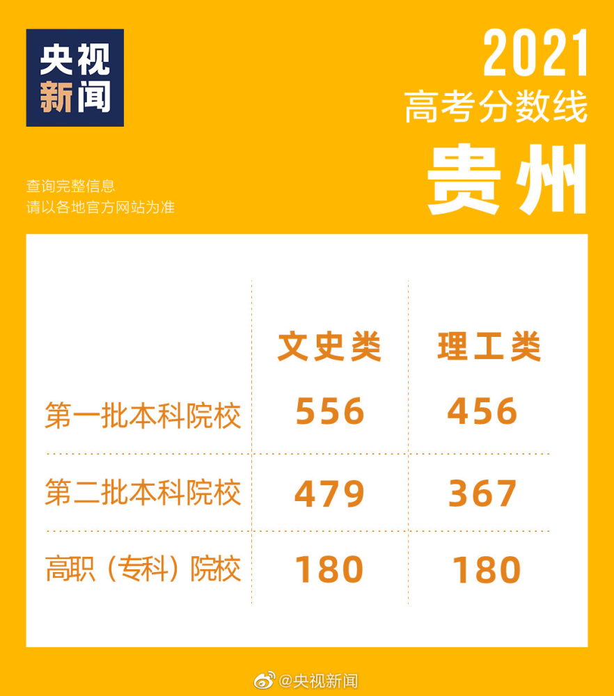 31选7