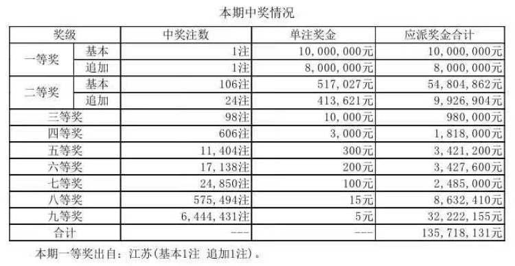 探索大乐透体彩中奖的奥秘，解析中奖规则与策略