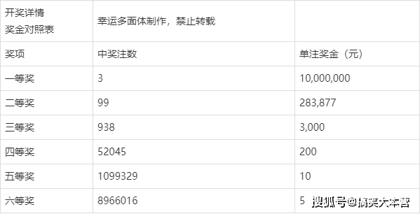 2021年双色球2021017期开奖揭秘，幸运时刻的回顾与展望