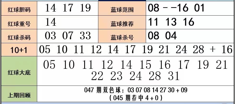 2016年74期双色球，梦想与奇迹的碰撞