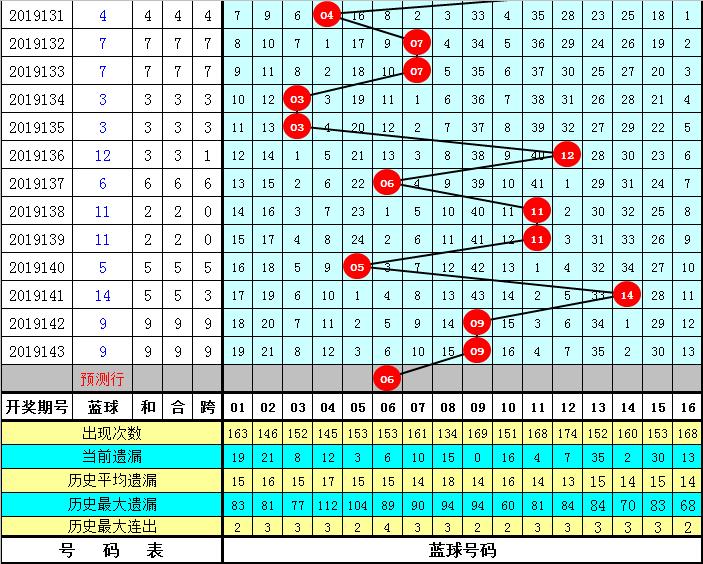 双色球第86期精选号码推荐，科学预测，理性投注