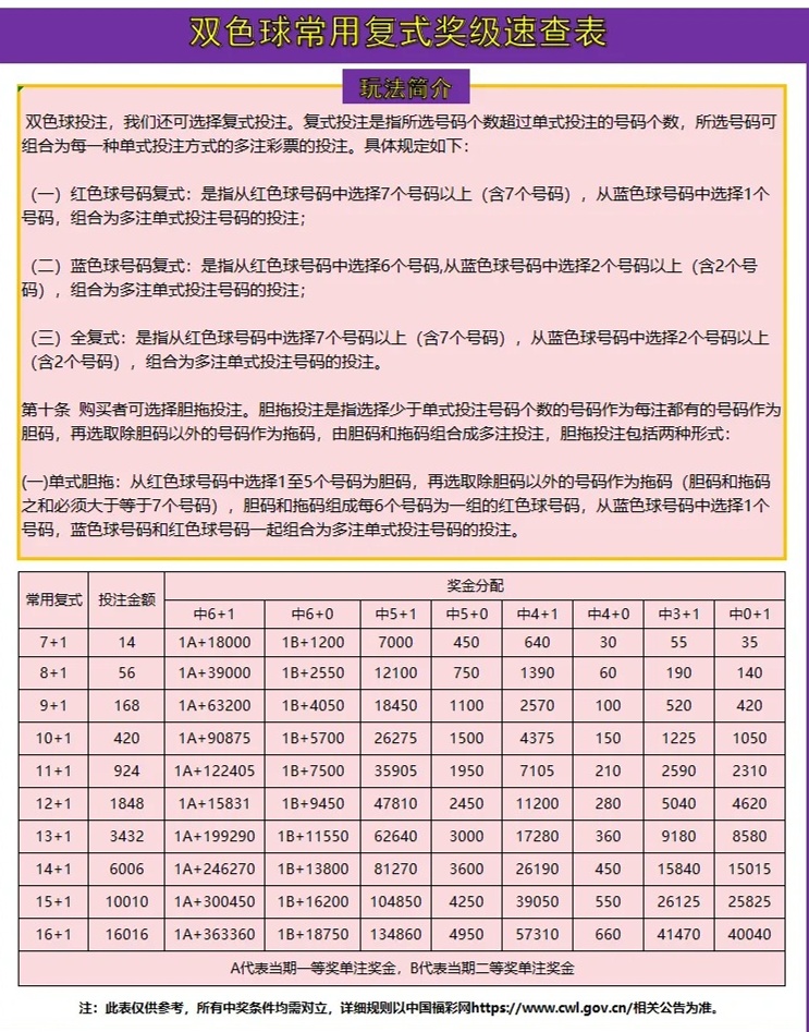 探索双色球复式投注的奥秘，解析双色球复式计算公式算法