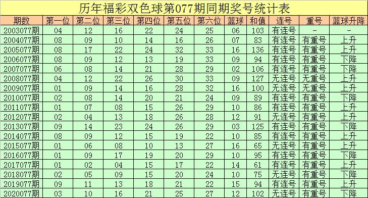 双色球最近61期，数据解析与趋势展望