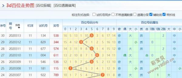 开奖时间