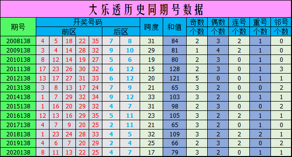 大乐透下期预测汇总，数据解析与趋势洞察