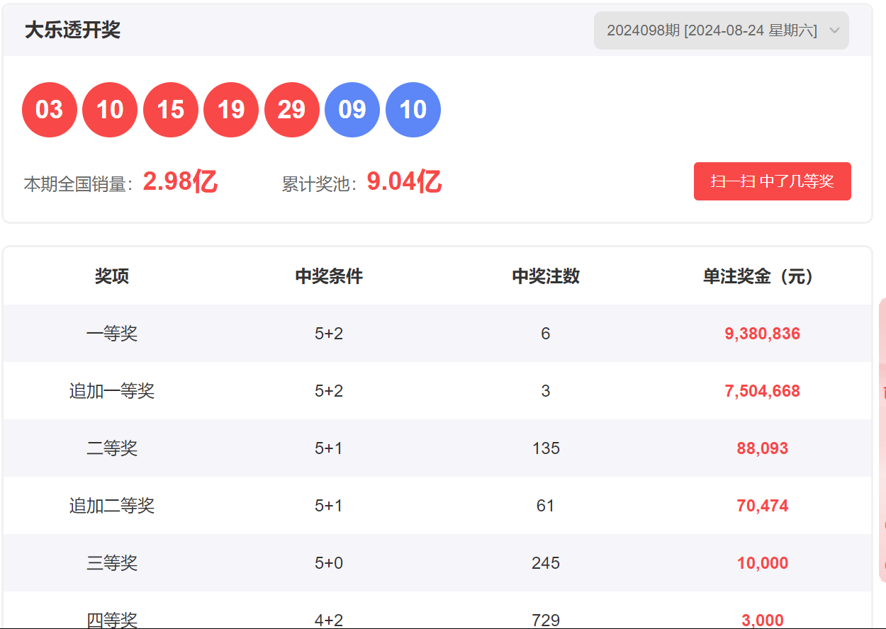 今晚大乐透必出号码揭秘，开奖号码预测与理性购彩指南
