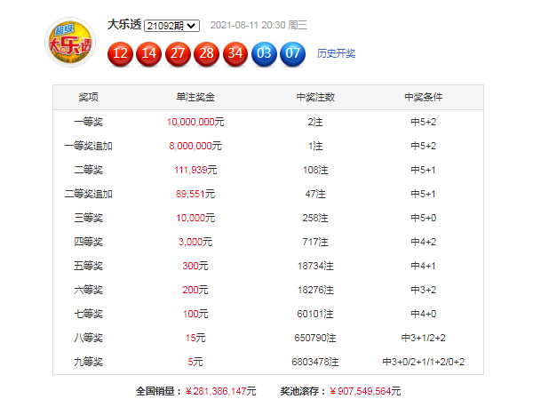 探索大乐透，揭秘专家预测的龙头凤尾之道