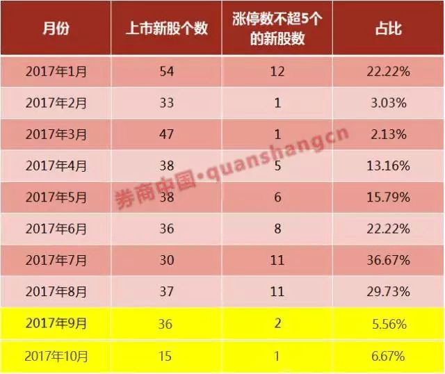 理性看待11选5每天必出的任5，概率与现实的平衡