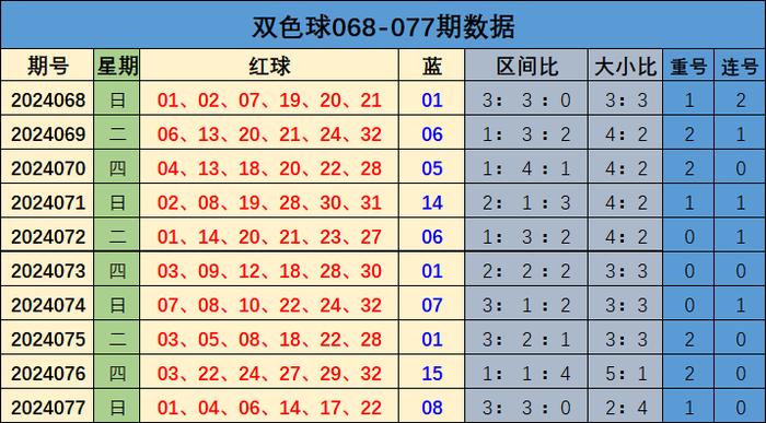双色球精选一注预测，科学理性与幸运之光的交汇