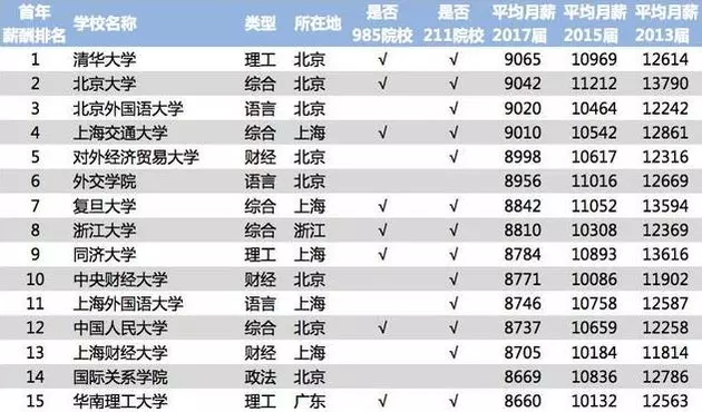 辽宁35选7