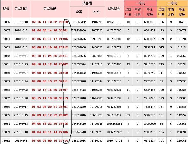 探索机选双色球，现代彩票的智能选择与乐趣