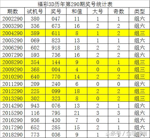 唐龙解析福彩趋势，洞悉未来，把握机遇