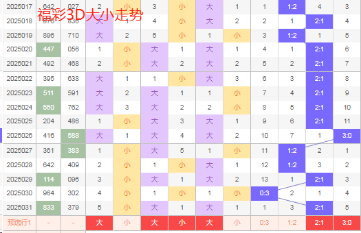 唐龙说彩，福彩3D近期预测与理性购彩指南