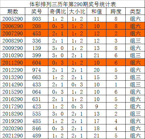 彩票市场趋势