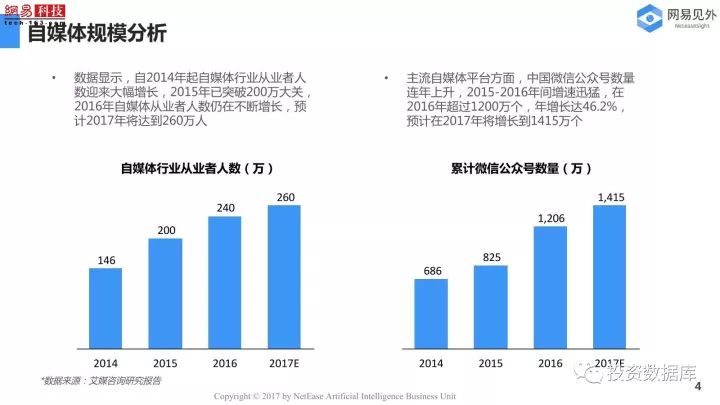 唐龙说彩，洞悉趋势，智取未来