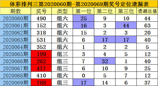 探索双色球与七乐彩的奇妙世界，解析基本走势图图表在新浪爱彩的魅力