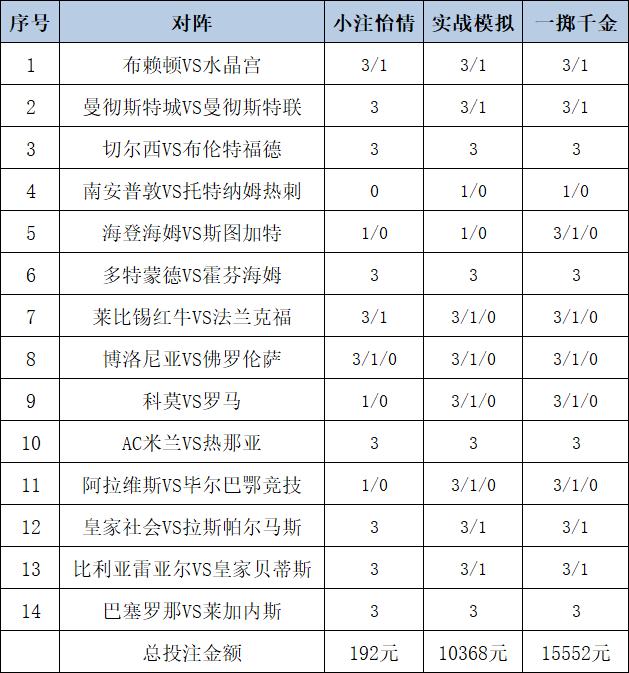 足球胆拖，解锁竞彩新境界的智慧投注法