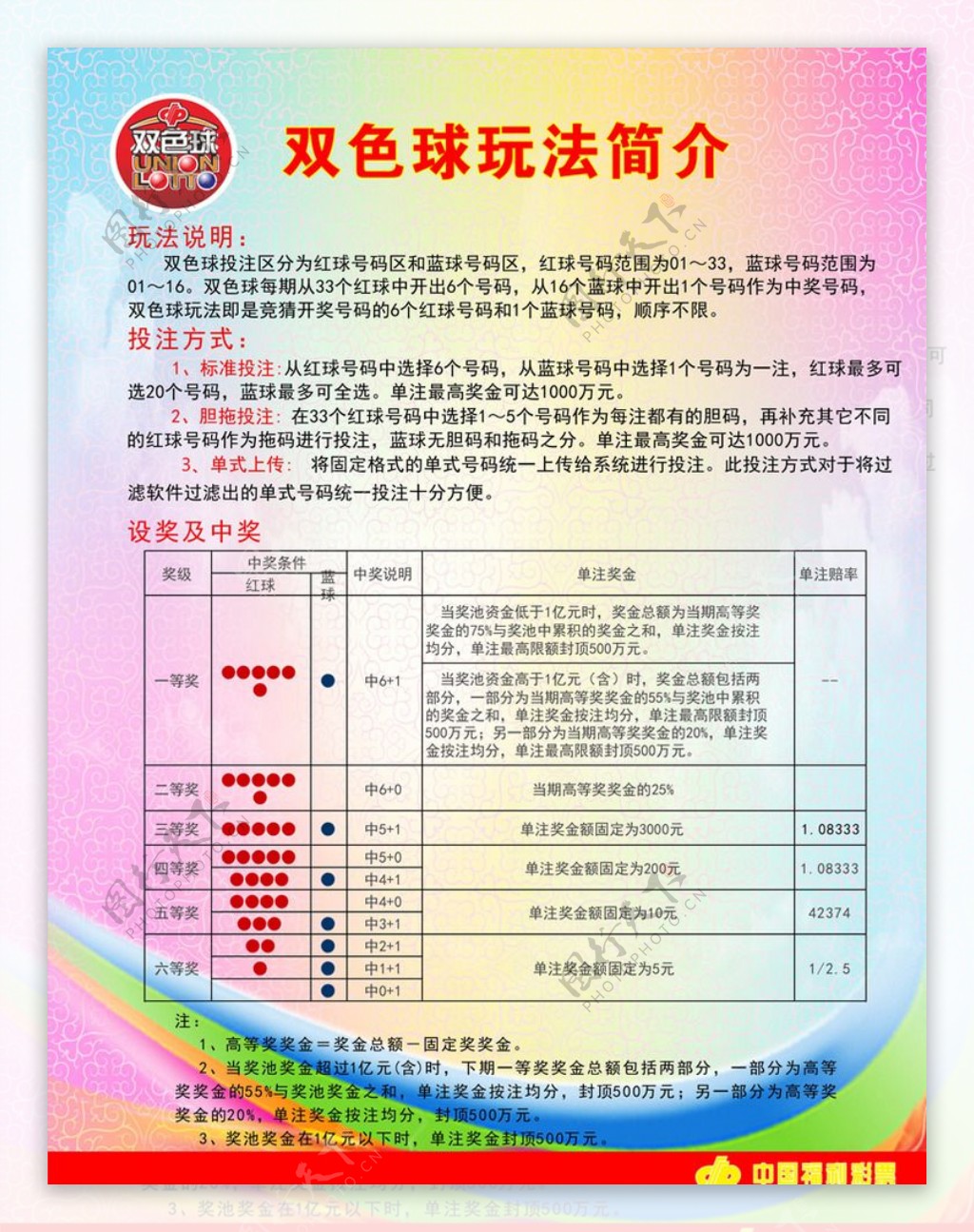 福彩双色球规则及玩法介绍大全