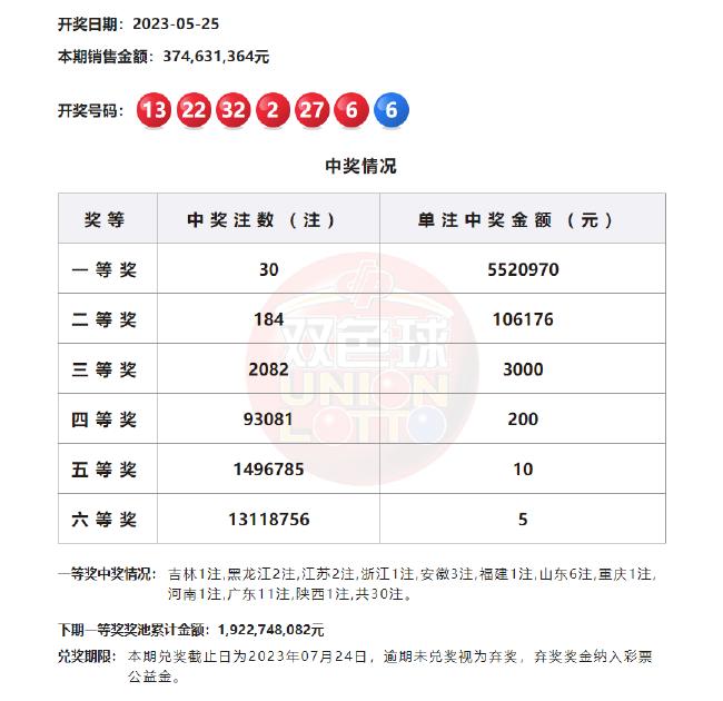 福彩双色球规则