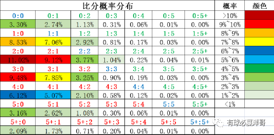 足彩胜平负概率计算，揭秘背后的数学逻辑