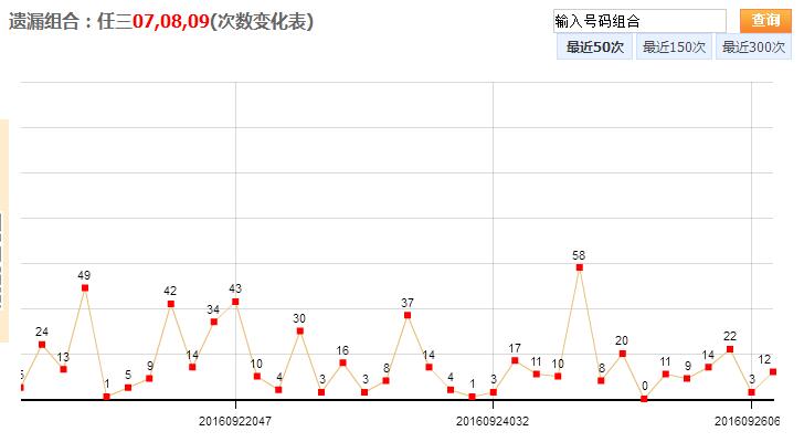 浙江12选5，揭秘一定牛基本走势图