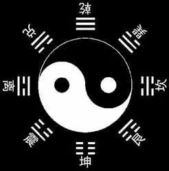 探秘八卦天罡图，古老智慧的神秘符号