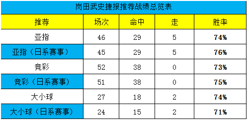 捷报比分，足球即时比分的007秘籍