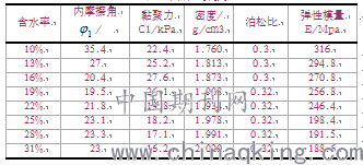 跨度和值速查表在道客巴巴的实用应用与优势分析