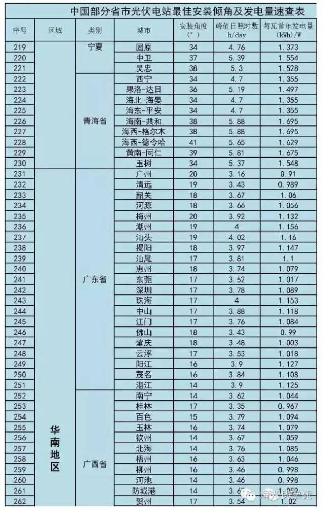 3D跨度速查表图片，提升彩票投注效率的利器