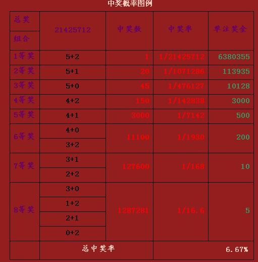 双色球中奖秘籍，全面解析双色球中奖金额表查询指南