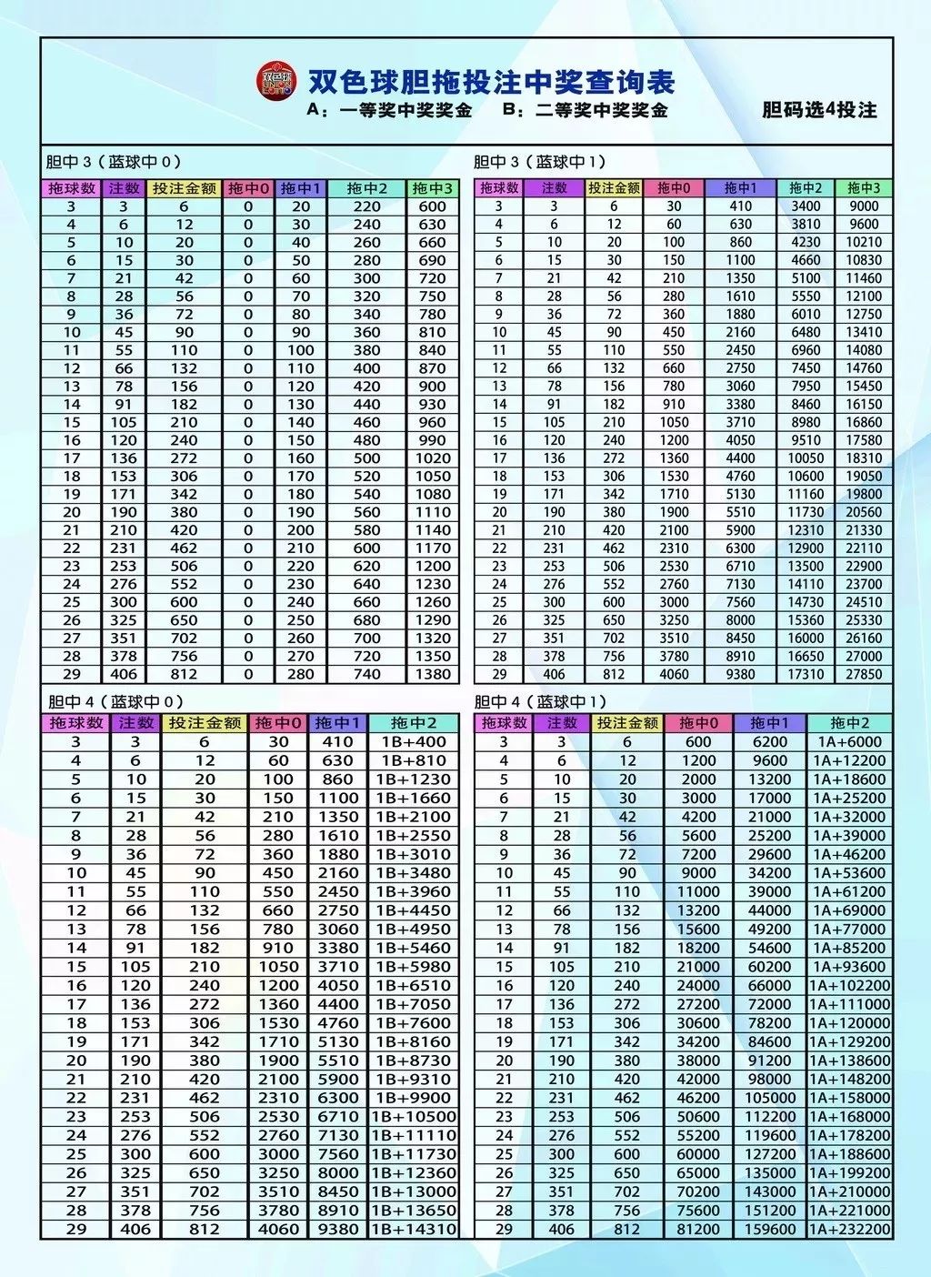 探索双色球中奖奇迹，8个号码与1个蓝球的中奖金额对照表揭秘
