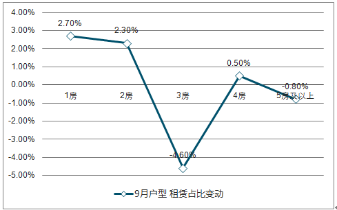 排练未来，3走势图带连线的深度解析
