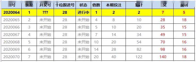 胆码三天计划，解锁成功之门的策略性指南