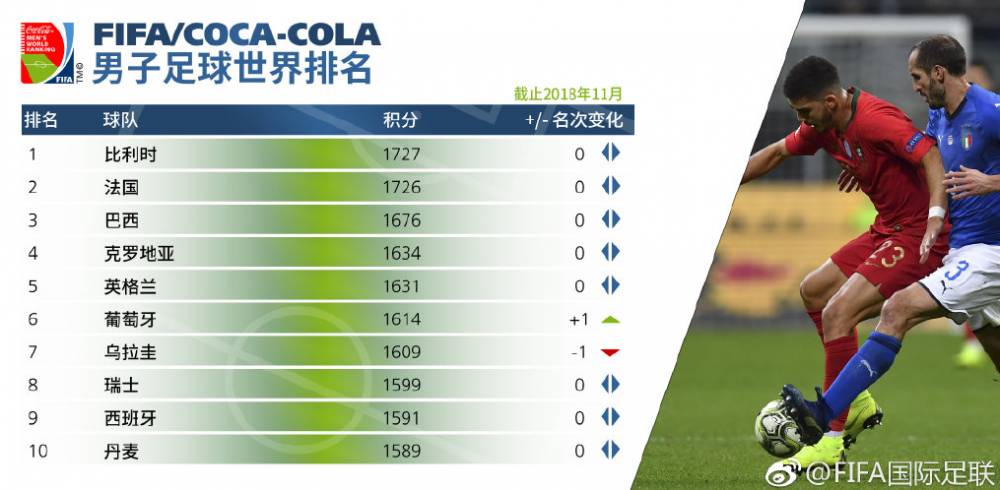2023年世界FIFA排行榜，足球强国的新格局与挑战