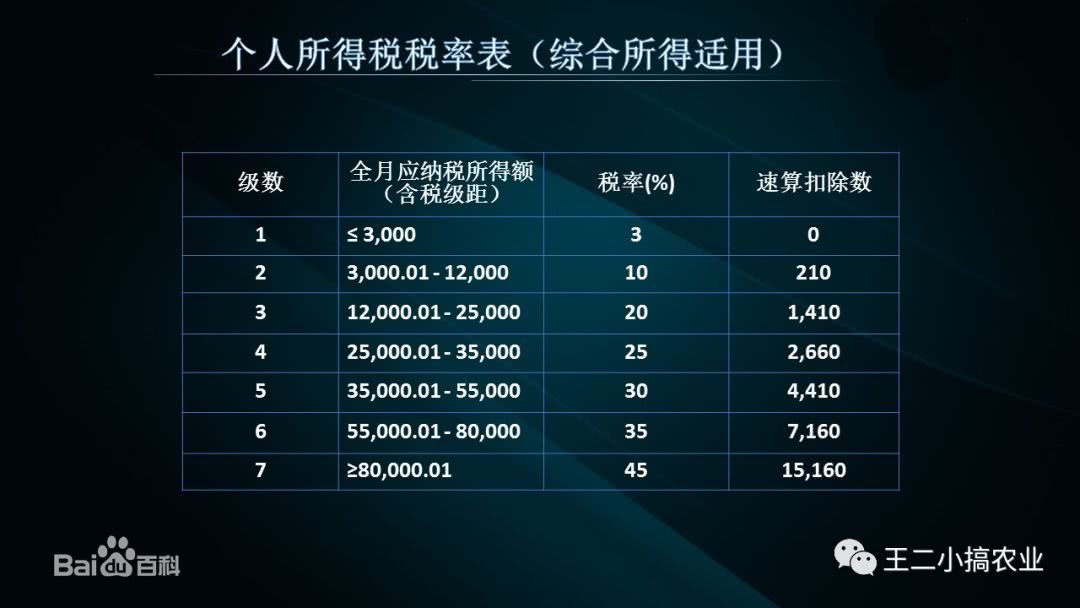 彩票收税率的深度解析，平衡公益与个人收益的微妙艺术