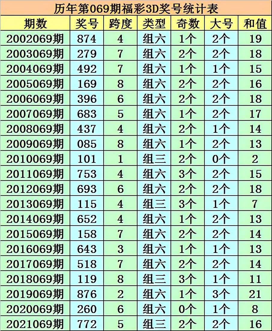 3D组选走势图，透视彩票中的数字艺术与概率之美