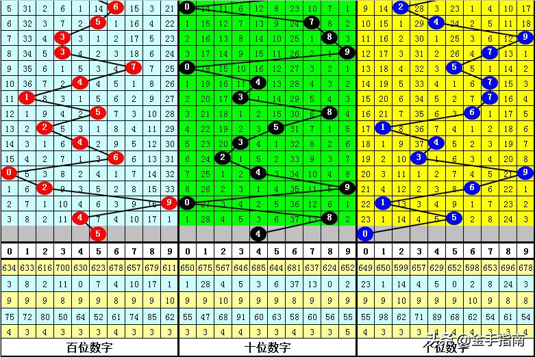 探索三D奇偶走势的奥秘，解码数字世界的秘密