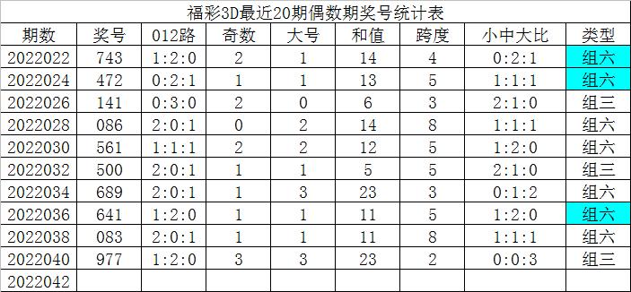探索3D奇偶比走势图，解锁彩票分析的秘密武器