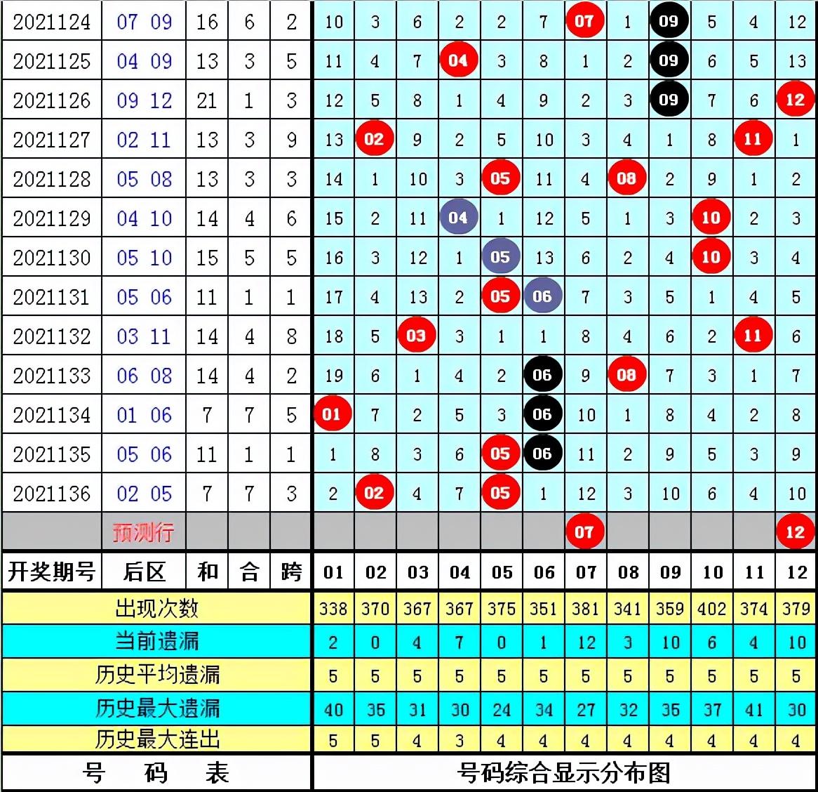 探索体彩大乐透胆拖策略，中奖对照表解析与实战指南