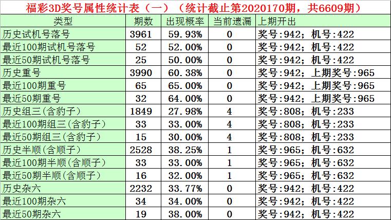 福彩3D今日试机号码绕胆图，揭秘数字背后的幸运密码