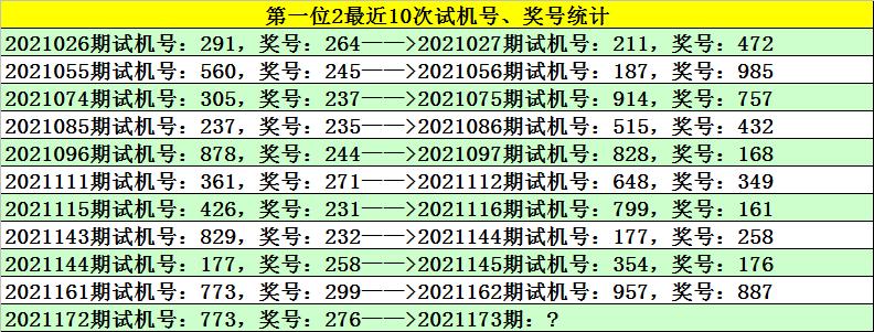 3D试机号，近10期奇偶数分布与趋势分析