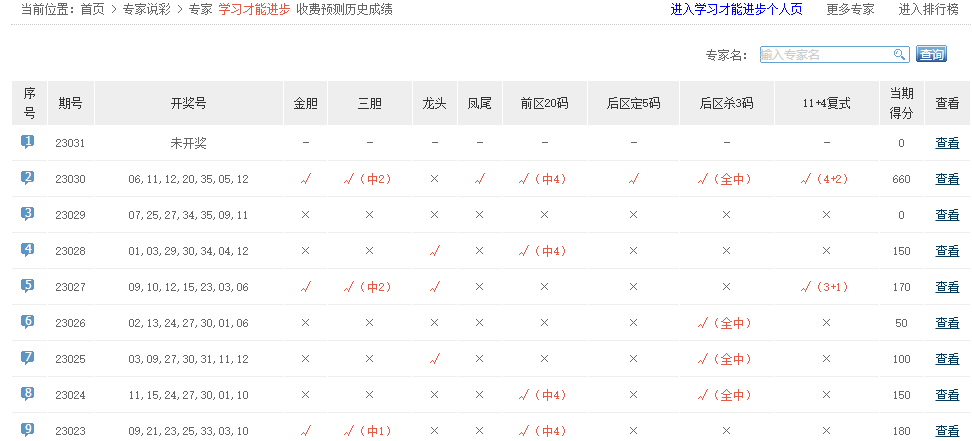 双色球2预测，揭秘最准确十大专家预测的奥秘