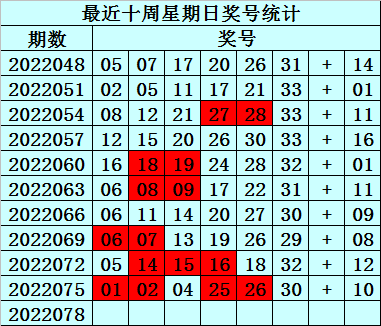 揭秘双色球预测，探寻最准确的十大专家预测策略