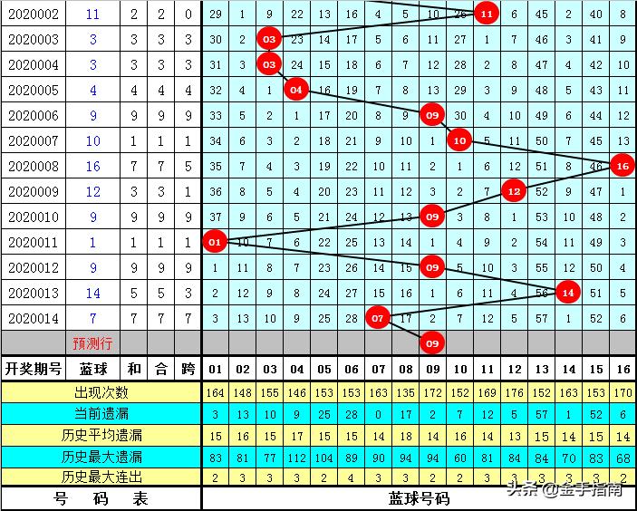 2019年双色球041期开奖揭晓，幸运数字背后的故事与期待