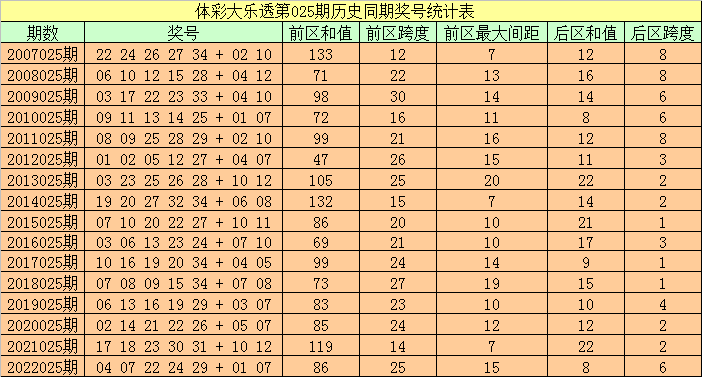 图片速查，和值跨度表在彩票分析中的实用指南