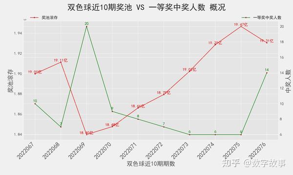 双色球走势带线深度解析，最新500期数据洞察与未来趋势预测