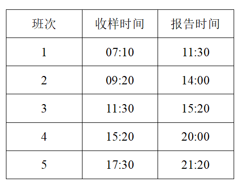 核酸结果查询，便捷、安全、高效的官方途径